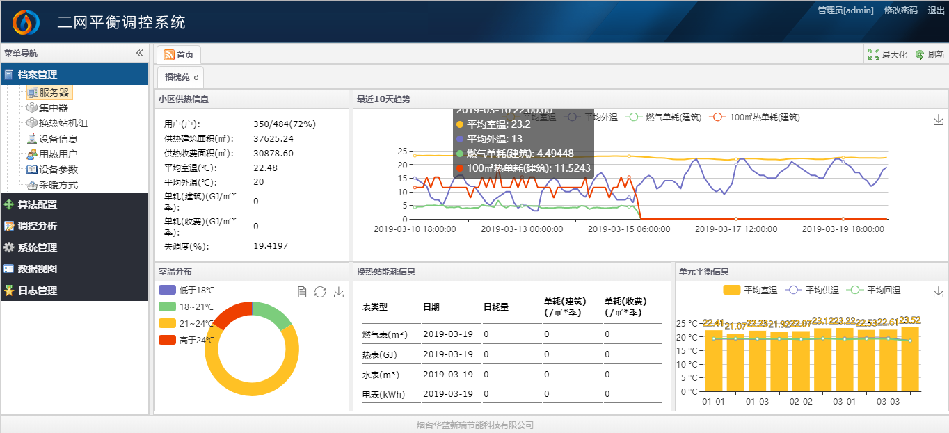 HT-HBCS客户端均温调控系统