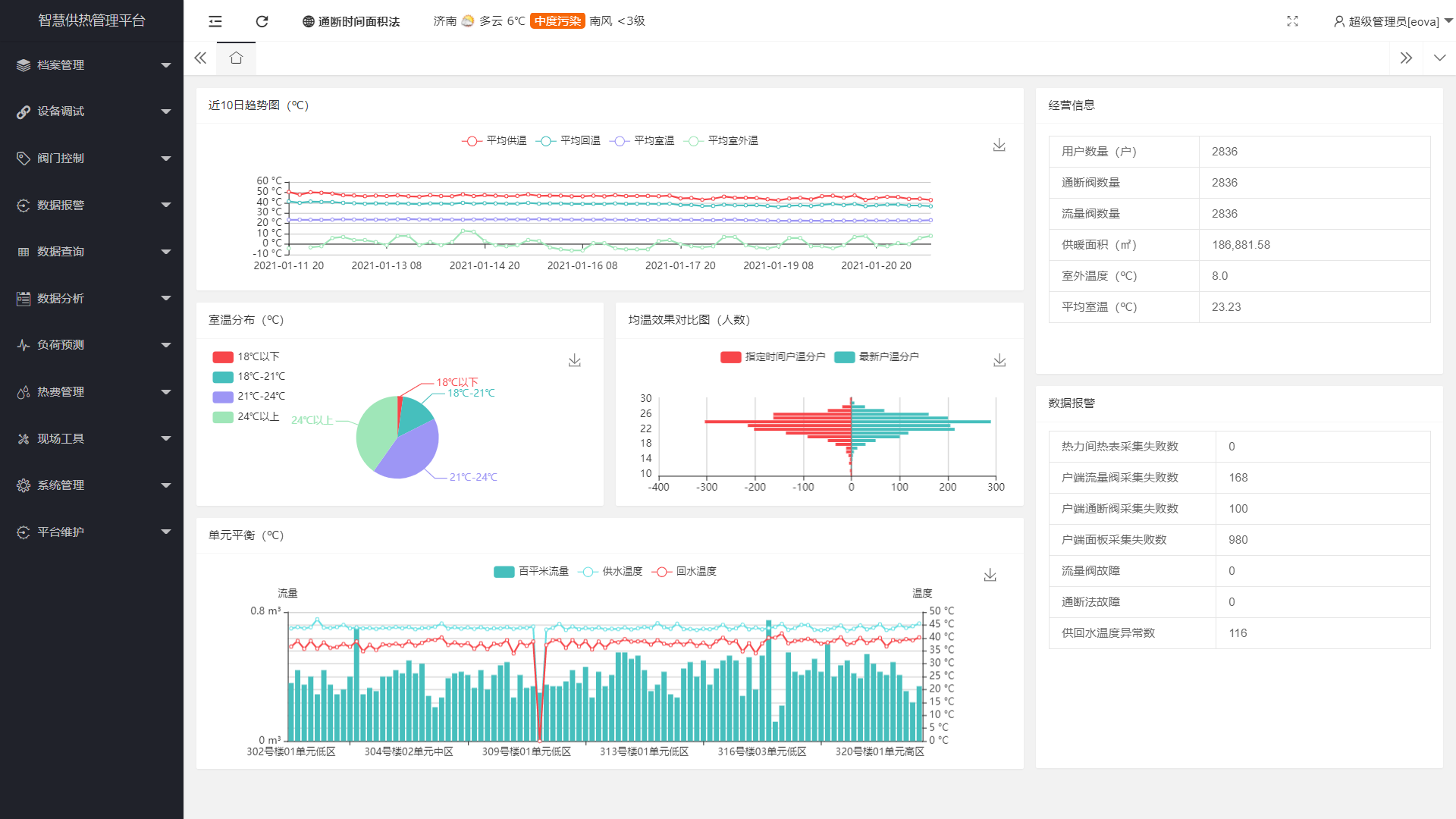 HT-TAS通断时间面积法户端均衡调控系统