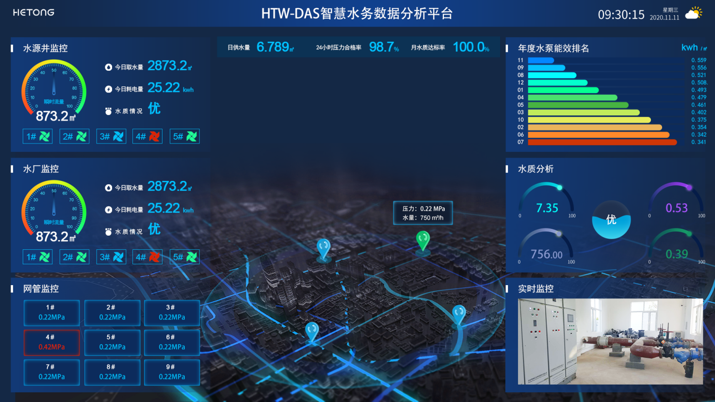 HTW-DAS智慧水务数据分析系统