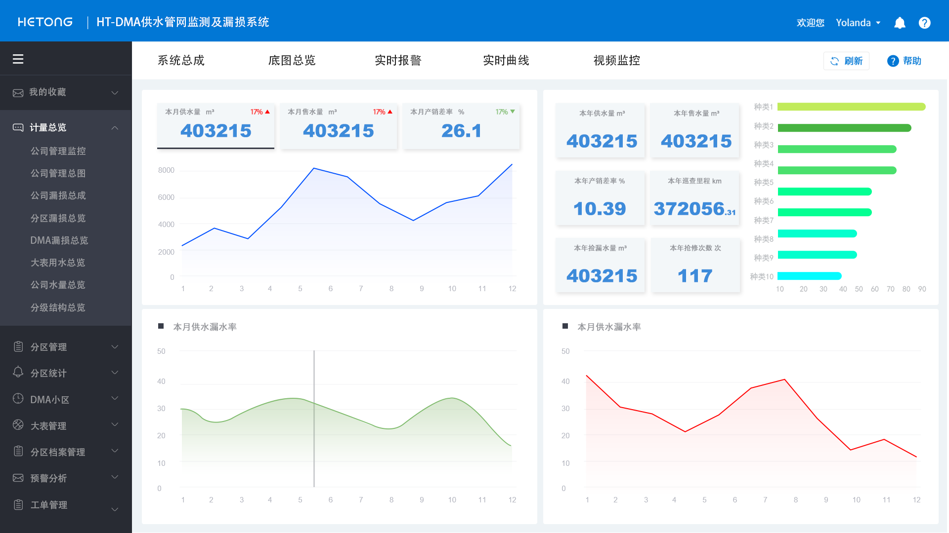 HT-DMA供水管网监测及漏损系统