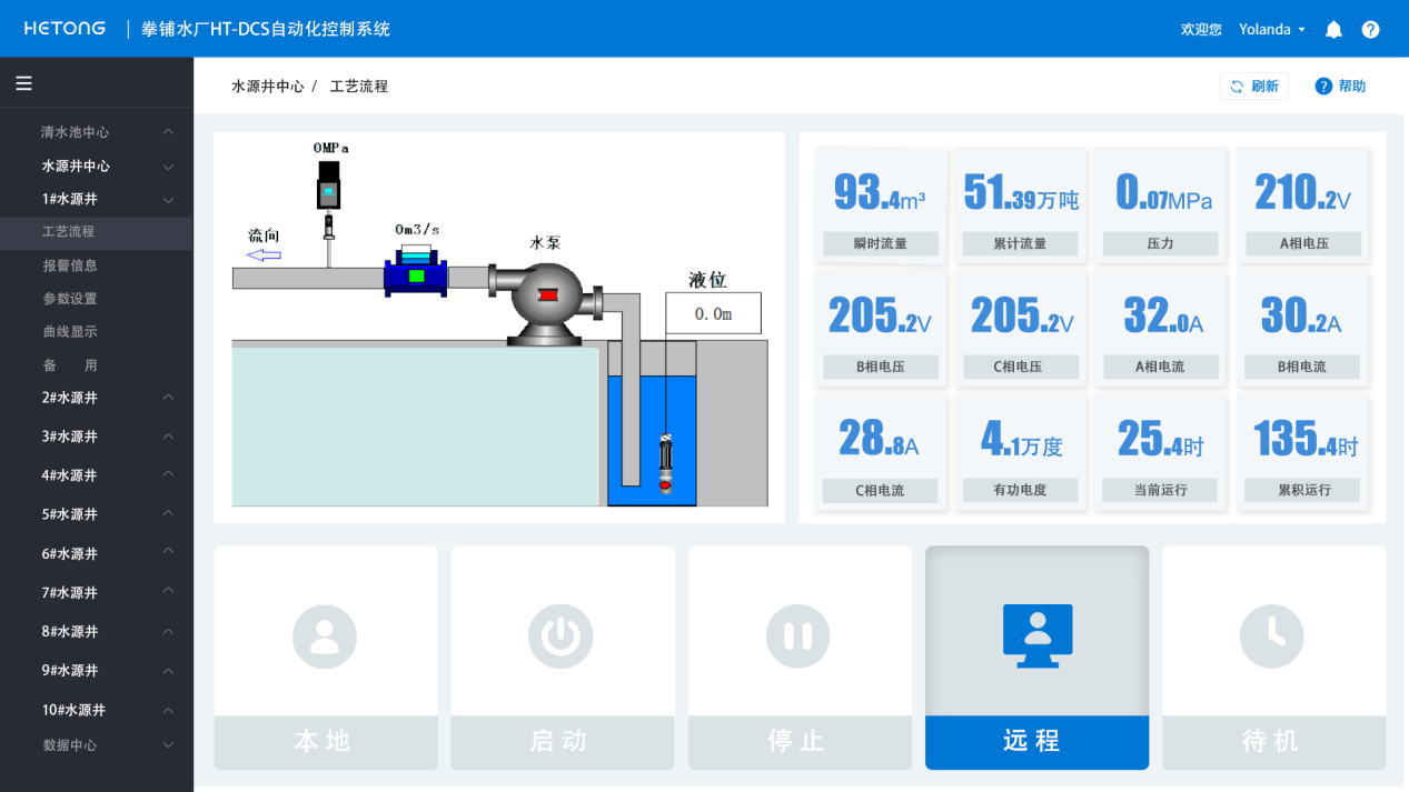 HT-DCS水厂自动化控制系统