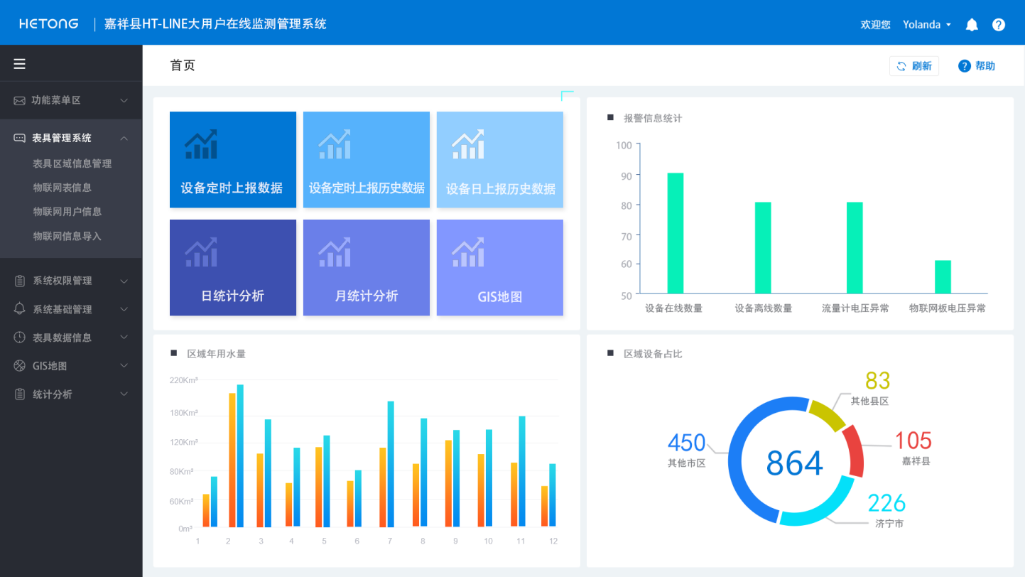 HT-LINE大用户在线监测管理系统