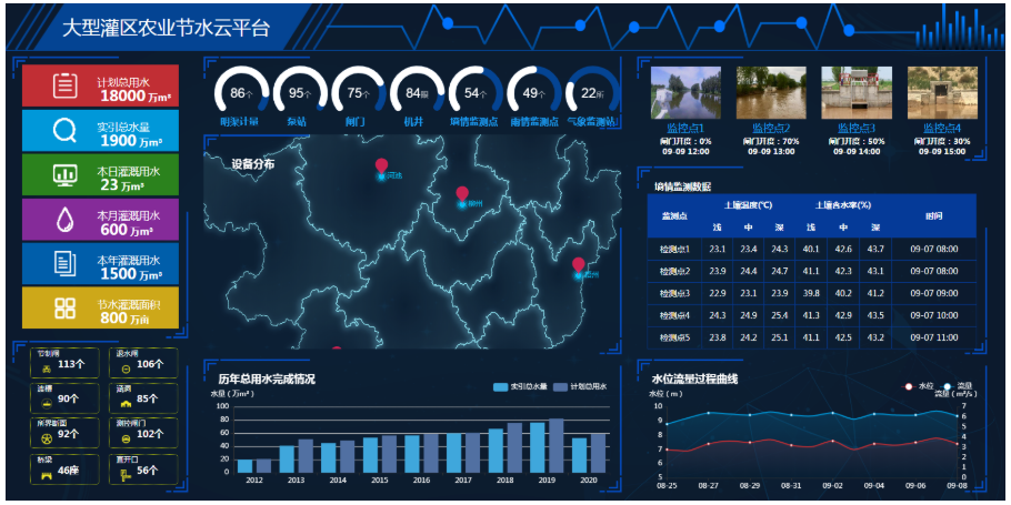 HT-GQS灌渠信息化建设系统