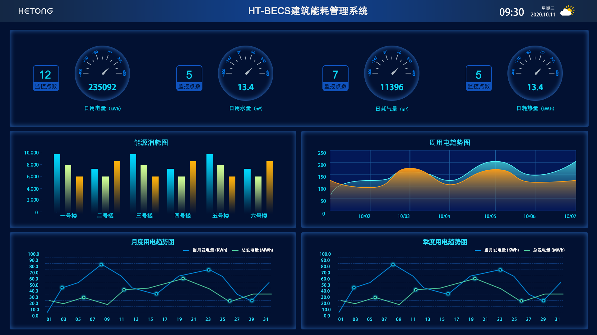 HT-BECS建筑能耗管理系统