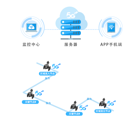 DM拓扑图